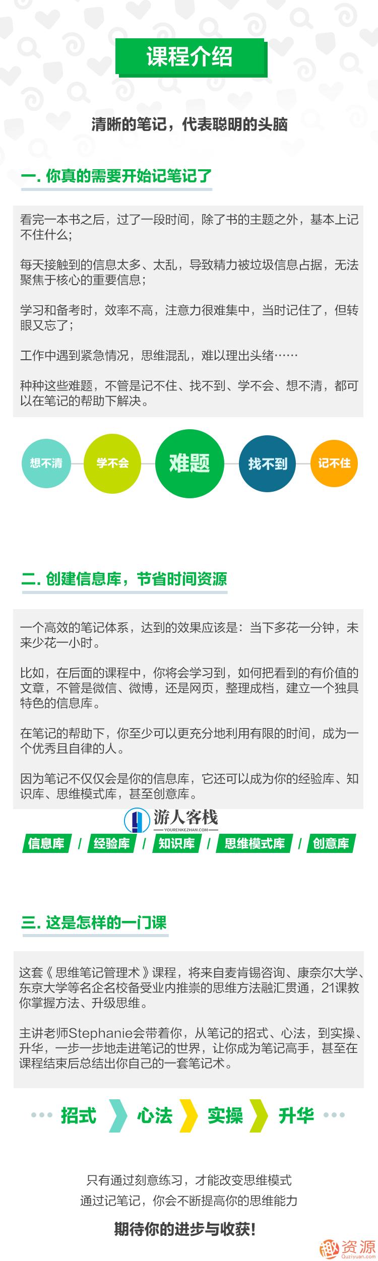 思维管理笔记术,怎样能1秒找到资料,记笔记的方法？,学习,管理,第2张