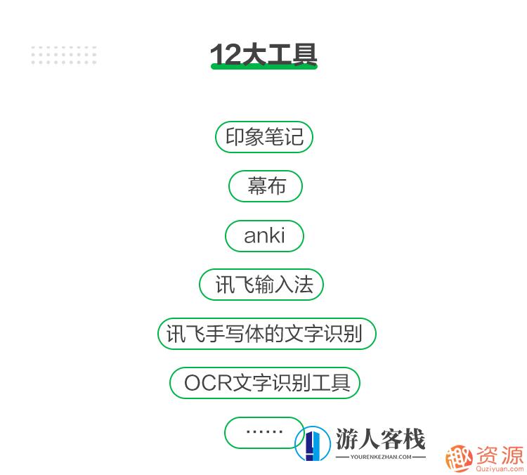 思维管理笔记术,怎样能1秒找到资料,记笔记的方法？,学习,管理,第5张