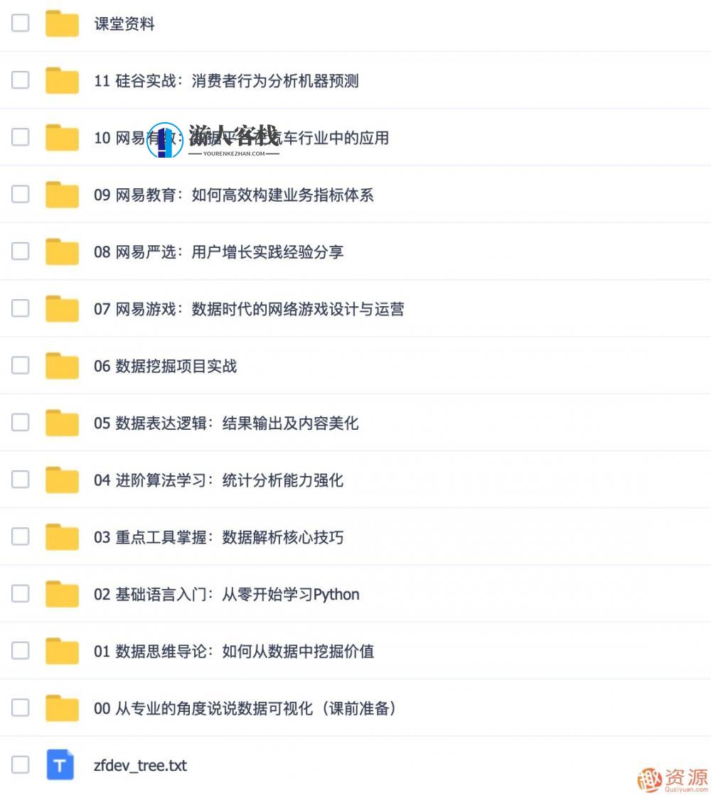 网易微专业_从零起步用python进阶数据分析,专业,数据分析,第2张 网易微专业_从零起步用python进阶数据分析,专业,数据分析,第2张