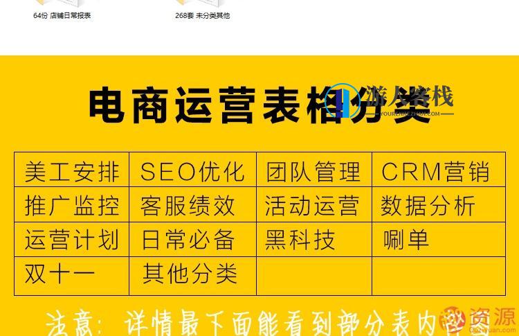 688份电商运营必备表格