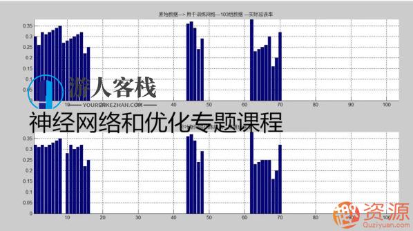 MATLAB神经网络和优化算法入门教程，MATLAB神经网络与优化算法深度探索，进阶篇,课程,第1张