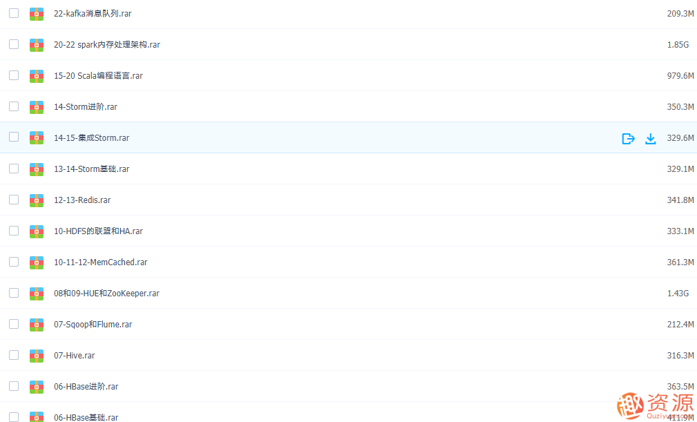 潭州学院2019年大数据课程打包分享，潭州学院大数据课程精彩打包分享——深度解析与实战应用,课程,第2张