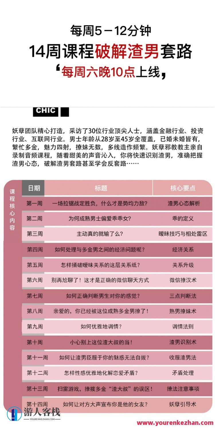 【女生情感】CHIC最有趣的撩汉课程：渣男撩妹实录，情感秘籍女生撩汉实战，渣男撩妹揭秘课程,课程,恋爱,第1张