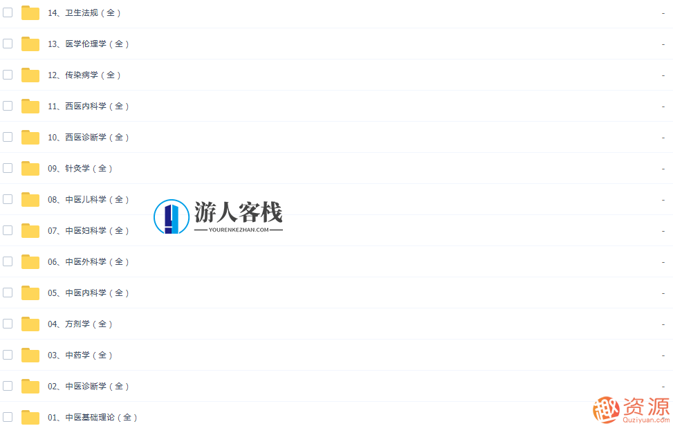 中西医执业药师资格证资料合集，中西医执业药师资格证资料宝典,第2张