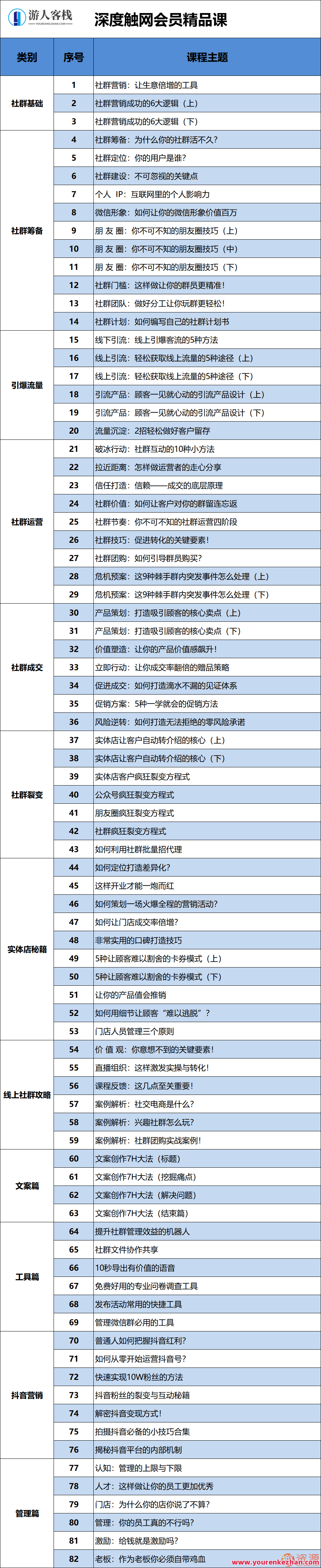 深度触网会员精品课,会员深度网络课程,专业引领,触网精英必备,定位,第2张 深度触网会员精品课,会员深度网络课程,专业引领,触网精英必备,定位,第2张
