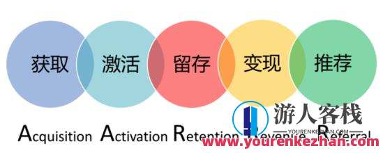 运营高手必学的用户增长课程，用户增长秘籍，运营高手必修课程,课程,学习,第1张