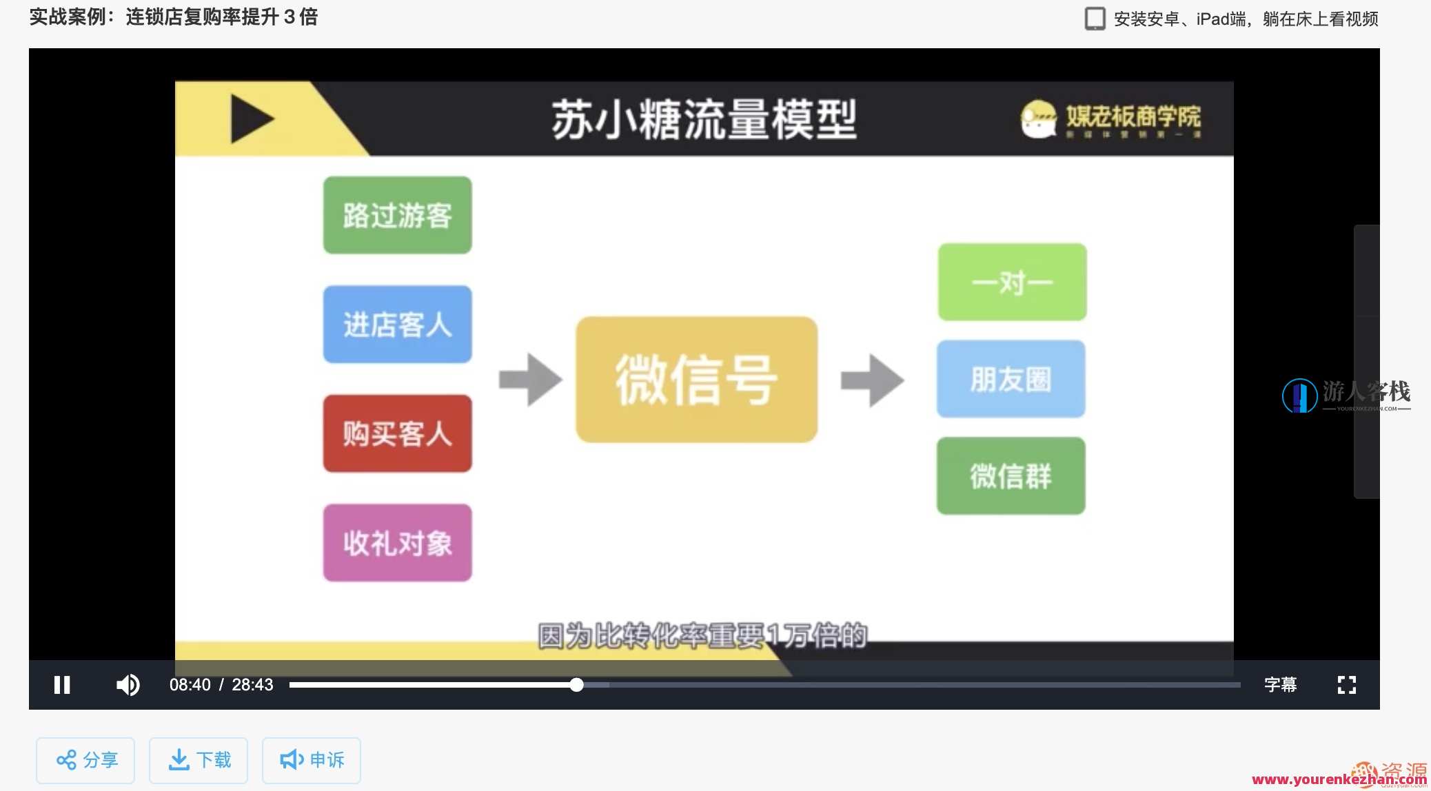 微信引流与成交12招，微信引流成交秘籍招数集锦,微信,专业,摄影,第3张