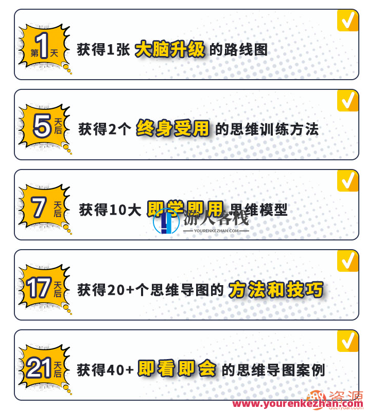 21天升级思维模式，思维升级训练营，21天思维模式重塑,目标,竞争,第3张