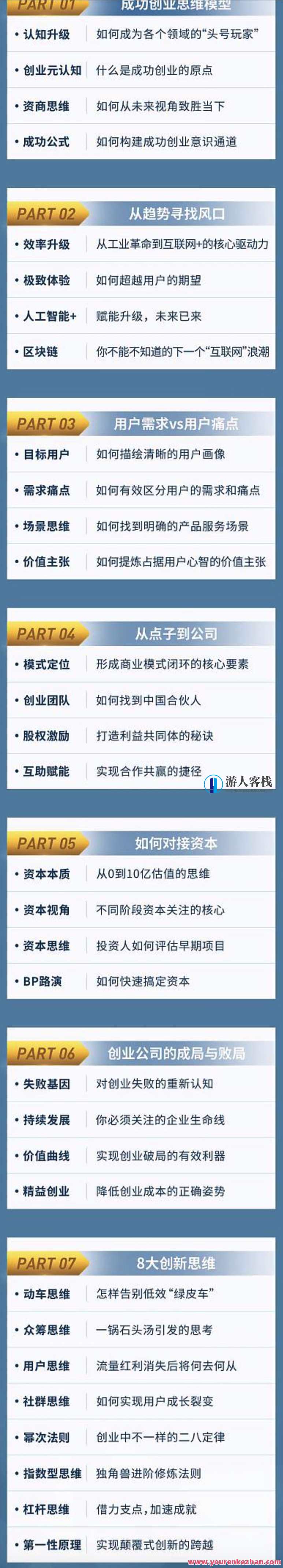 曹清的32堂创业者必修课，创业必修课，曹清32堂实战秘籍,学习,定位,团队,目标,合作,区块链,人工智能,第2张