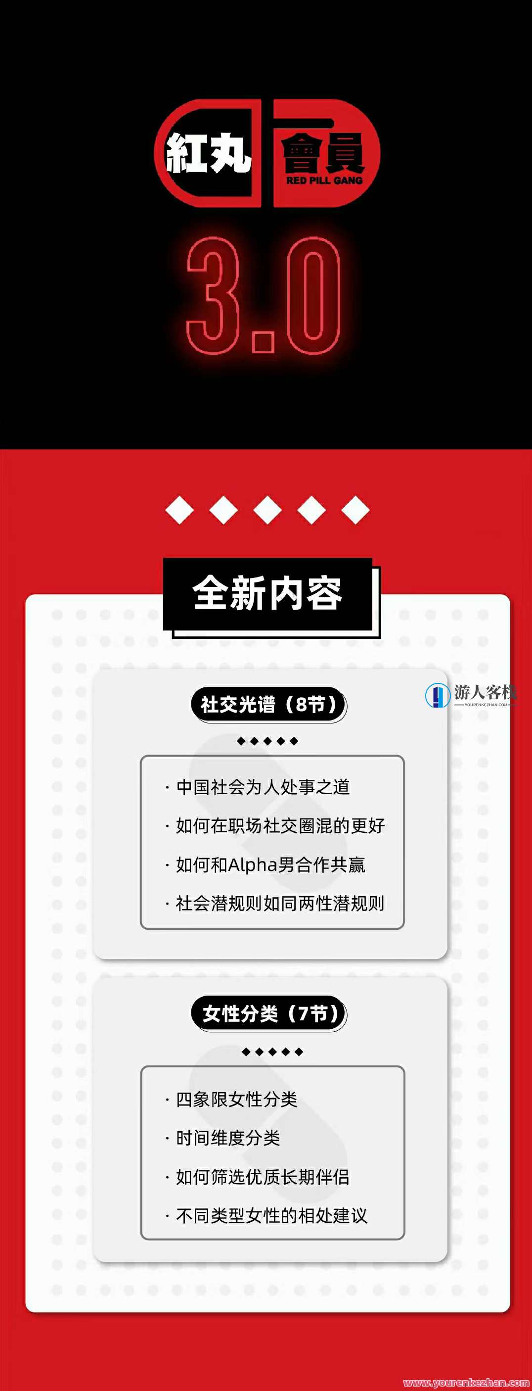 Chris红丸觉醒会员3.0全新内容_百度云网盘视频资源，Chris红丸觉醒会员3.0，全新内容上线，百度云网盘视频资源丰富,课程,网盘,男人,两性,平衡,学习,蓝星智库,红丸觉醒,第3张