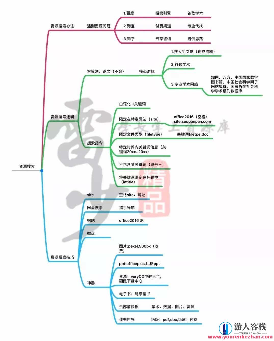 超级搜索术|让你快速找到你想要的资源、信息、人脉！智能搜索引擎，快速获取所需资讯、资源与人脉,攻略,领导,第5张