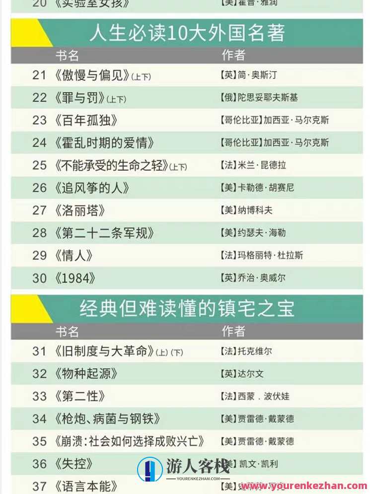 100本经典全球有声好书,顶尖学者强烈推荐!书海寻珍,全球经典有声佳作推荐集,第10张 100本经典全球有声好书,顶尖学者强烈推荐!书海寻珍,全球经典有声佳作推荐集,第10张