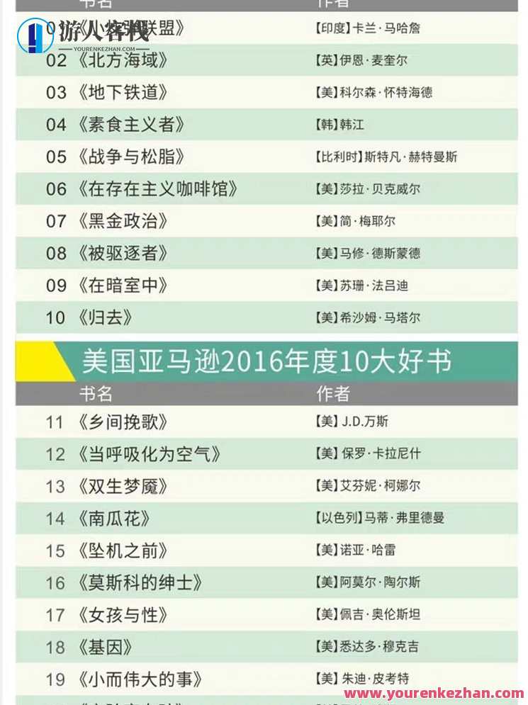 100本经典全球有声好书,顶尖学者强烈推荐!书海寻珍,全球经典有声佳作推荐集,第9张 100本经典全球有声好书,顶尖学者强烈推荐!书海寻珍,全球经典有声佳作推荐集,第9张