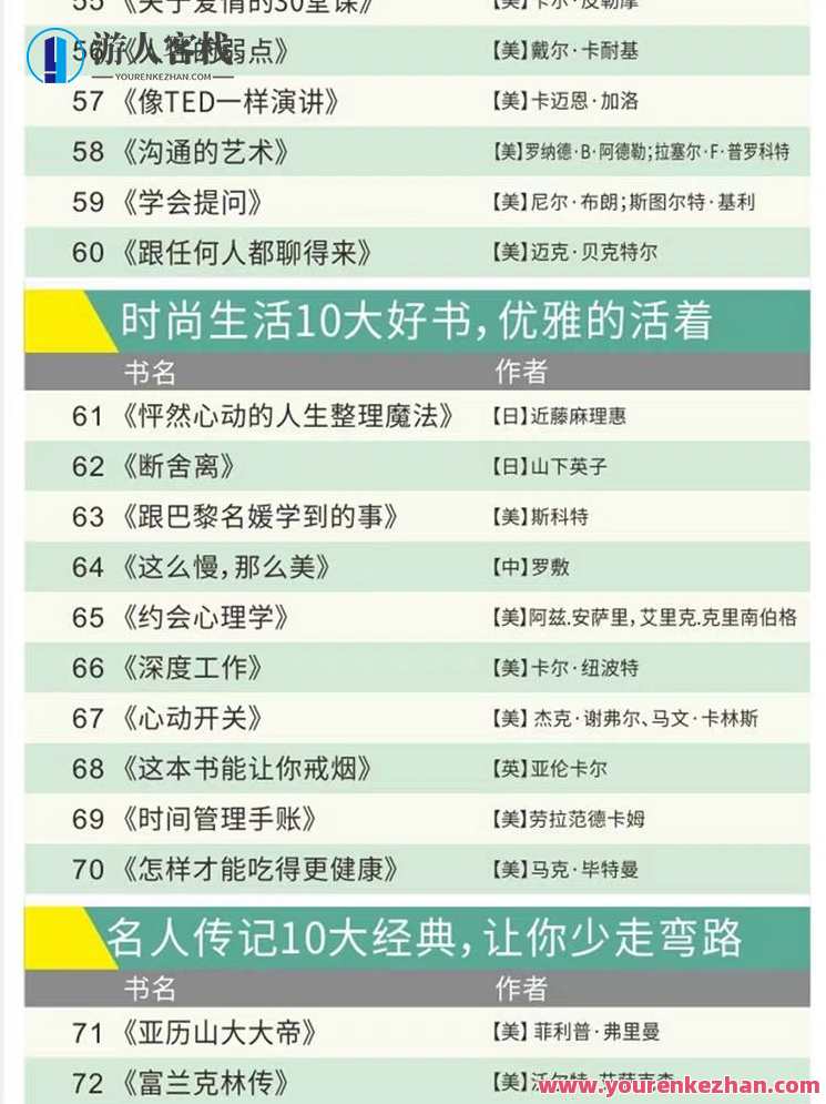 100本经典全球有声好书,顶尖学者强烈推荐!书海寻珍,全球经典有声佳作推荐集,第12张 100本经典全球有声好书,顶尖学者强烈推荐!书海寻珍,全球经典有声佳作推荐集,第12张