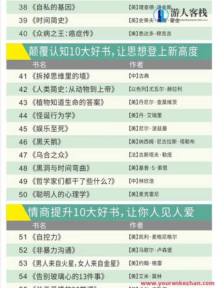 100本经典全球有声好书,顶尖学者强烈推荐!书海寻珍,全球经典有声佳作推荐集,第11张 100本经典全球有声好书,顶尖学者强烈推荐!书海寻珍,全球经典有声佳作推荐集,第11张