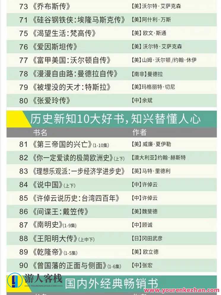 100本经典全球有声好书,顶尖学者强烈推荐!书海寻珍,全球经典有声佳作推荐集,第13张 100本经典全球有声好书,顶尖学者强烈推荐!书海寻珍,全球经典有声佳作推荐集,第13张
