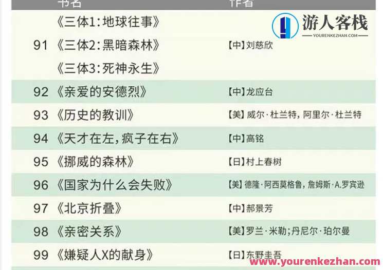 100本经典全球有声好书,顶尖学者强烈推荐!书海寻珍,全球经典有声佳作推荐集,第14张 100本经典全球有声好书,顶尖学者强烈推荐!书海寻珍,全球经典有声佳作推荐集,第14张