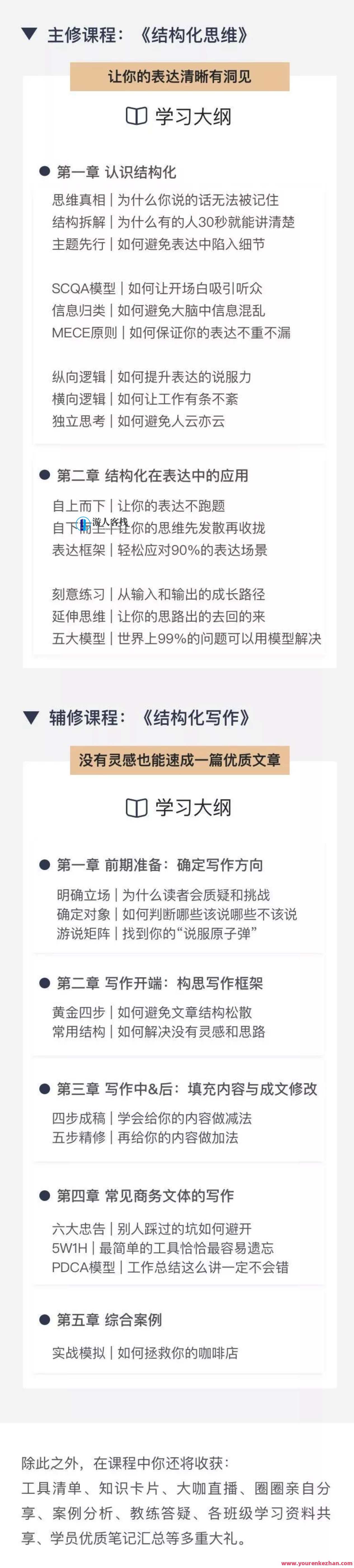21天结构化思维训练营：打造高效思考与沟通的利器，思维提升营，结构化思维训练，助力高效思考与沟通,沟通,第2张