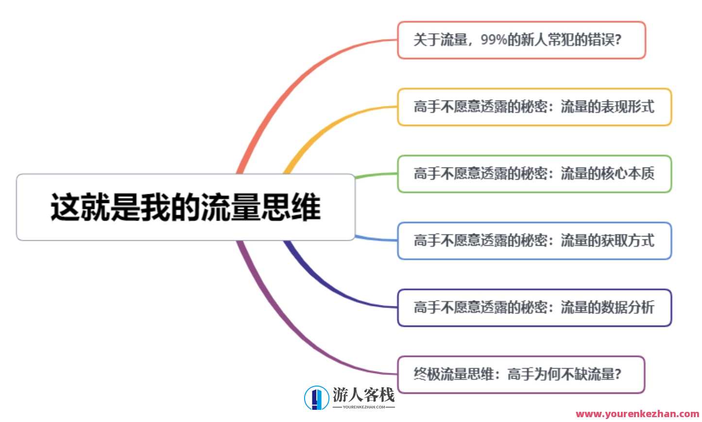 蚊子团队流量王代表作：这就是客栈掌柜的流量思维 百度云盘分享，流量巅峰，客栈掌柜的流量秘笈,课程,学习,理解,团队,目标,第1张