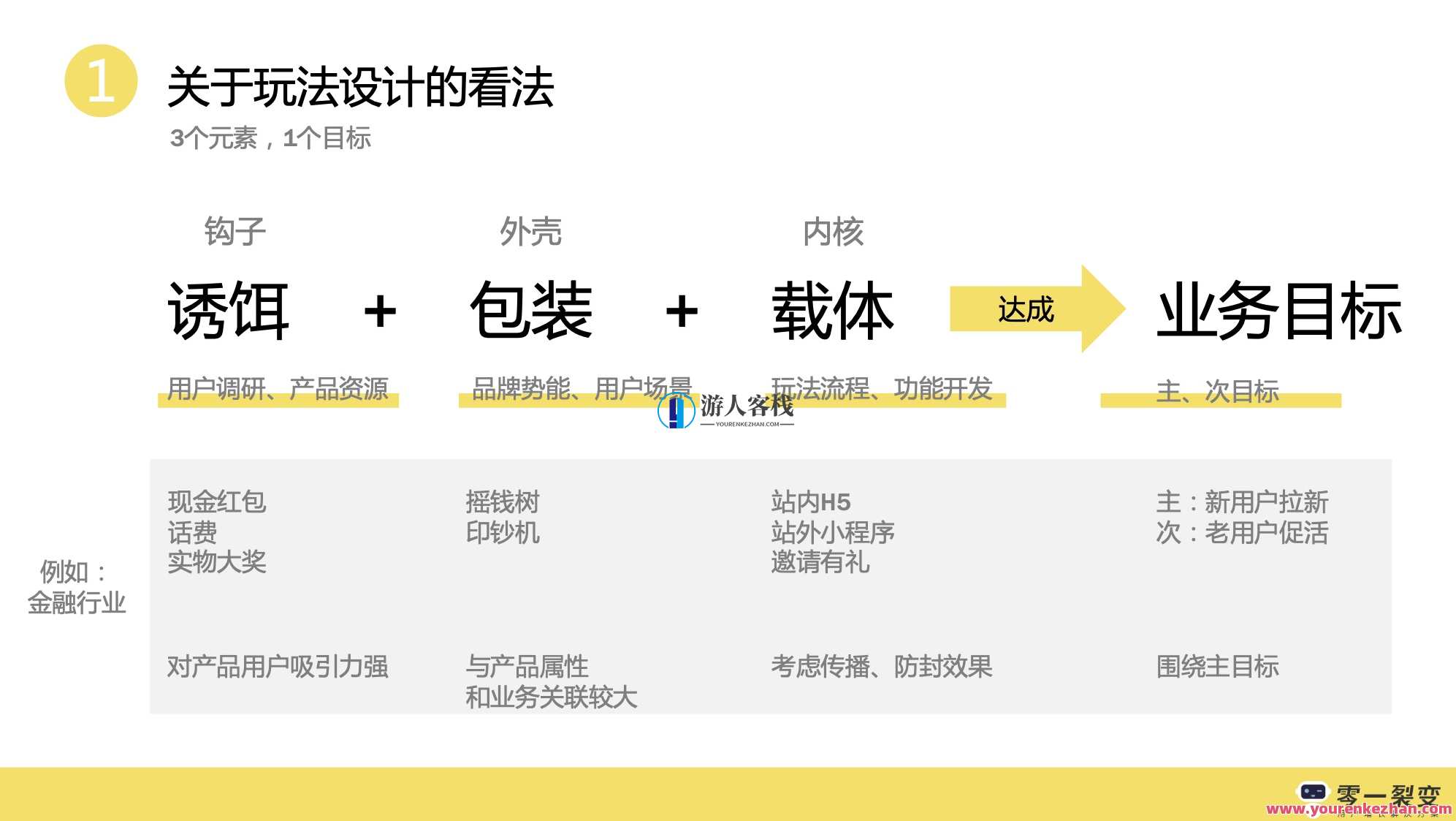 裂变增长计划内部sop 百度云盘分享，智能营销策略与裂变增长计划内部SOP分享,第1张