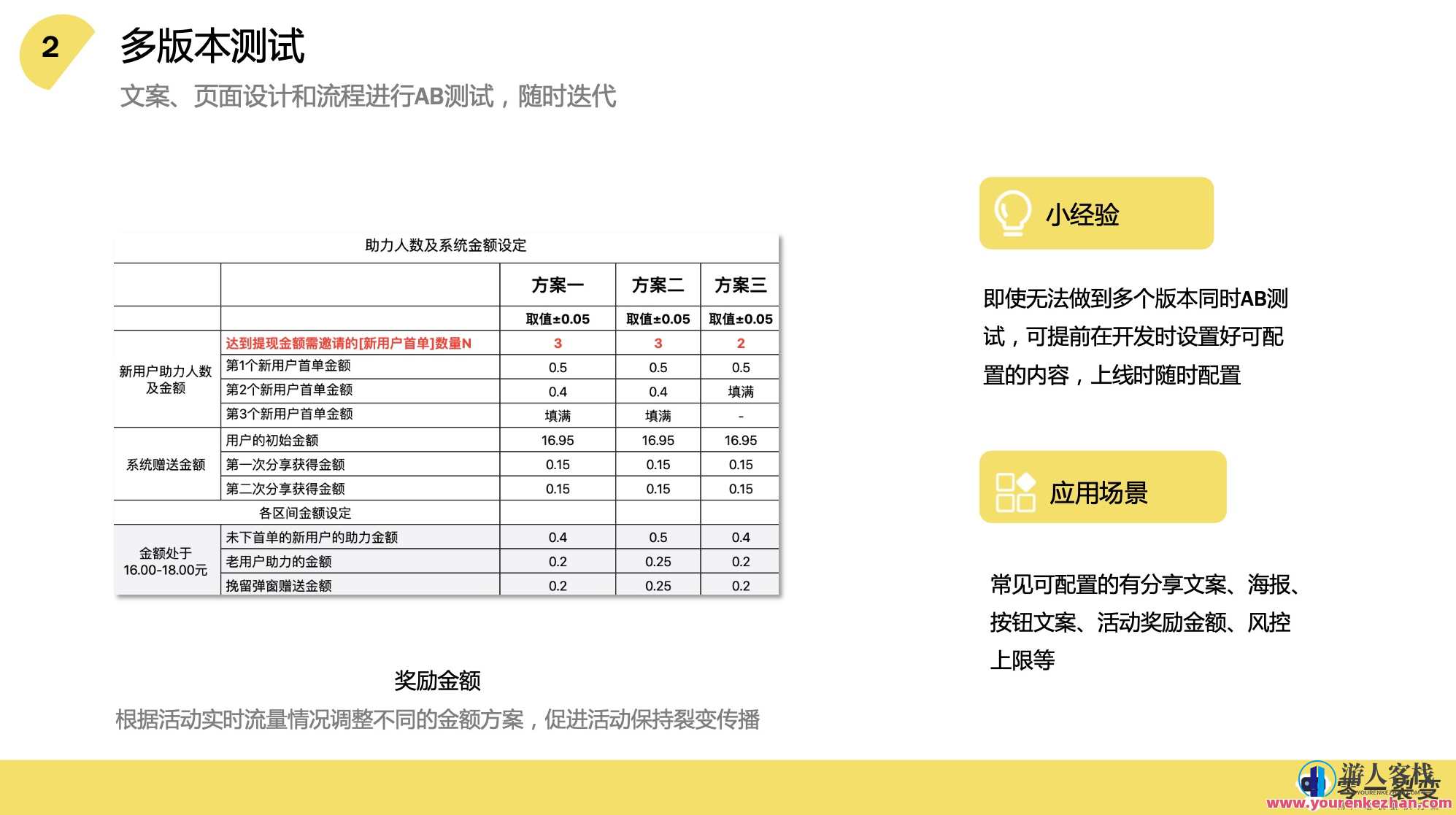 裂变增长计划内部sop 百度云盘分享，智能营销策略与裂变增长计划内部SOP分享,第2张