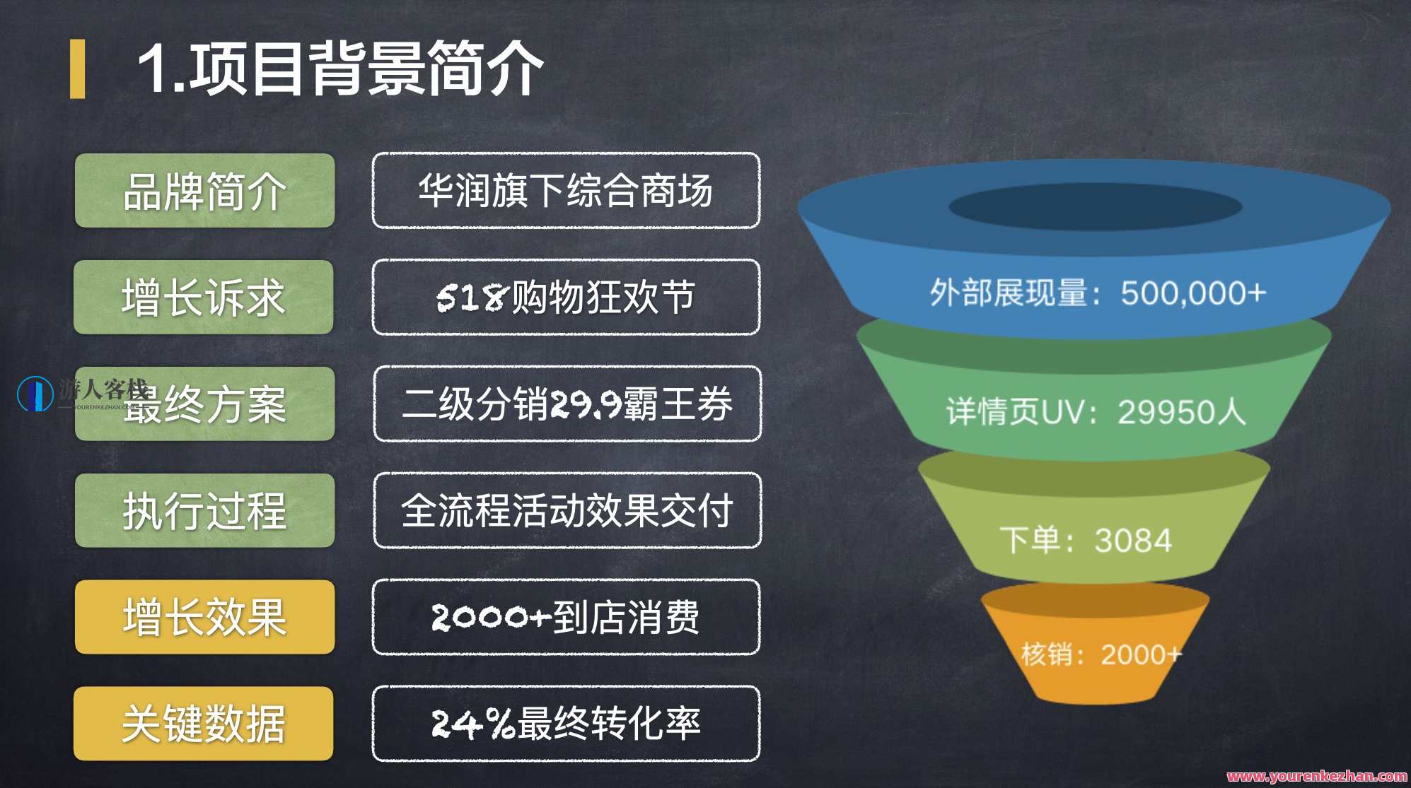 裂变增长计划内部sop 百度云盘分享，智能营销策略与裂变增长计划内部SOP分享,第3张