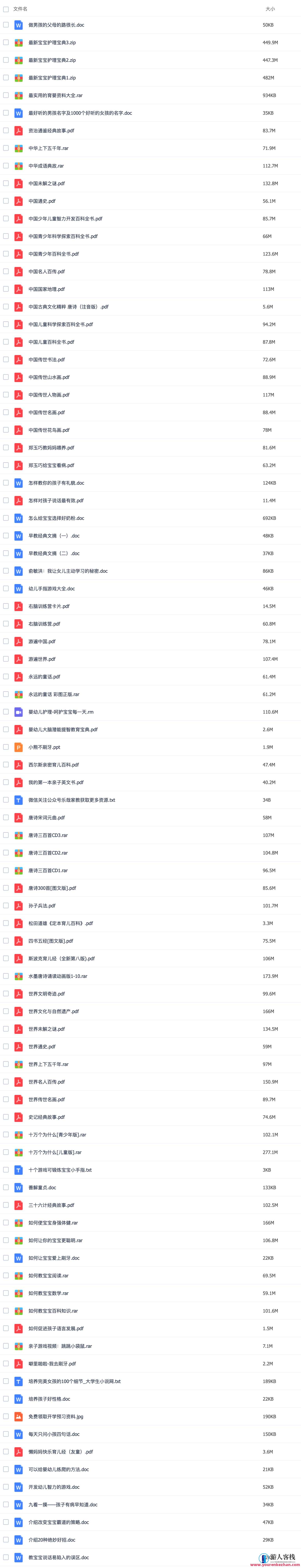 快乐孕妈宝妈必备育儿资料大全 百度云盘分享，母婴健康百科，孕产育儿必备资料,第2张