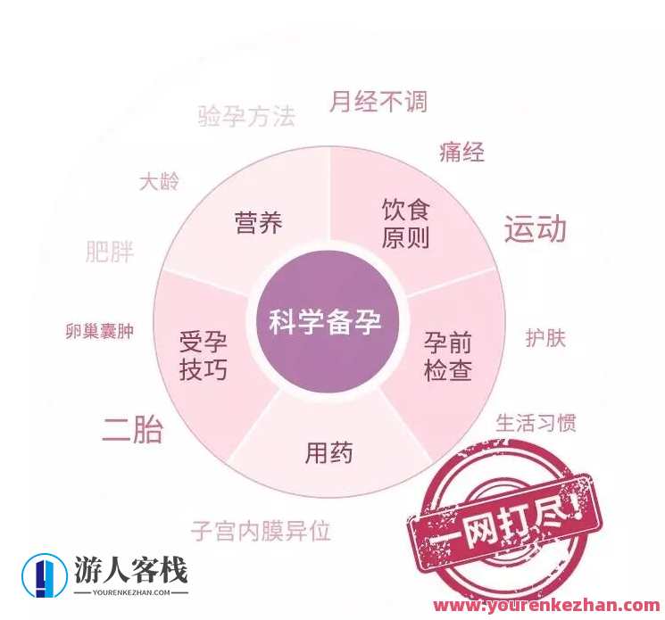 协和专家的科学备孕攻略 百度云盘分享,协和专家备孕秘籍,科学指导,百度云盘资料,攻略,健康,运动,营养,第1张 协和专家的科学备孕攻略 百度云盘分享,协和专家备孕秘籍,科学指导,百度云盘资料,攻略,健康,运动,营养,第1张