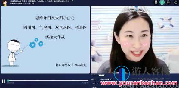 新东方绘本馆-moon姐姐 思维导图课，新东方绘本馆 moon姐姐思维导图课学习思维导图,学习,管理,时间管理,第1张