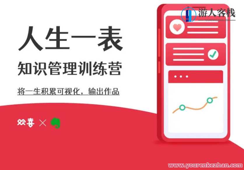 人生一表-知识管理训练营，知识管理成长营,课程,学习,管理,模板,专业,第1张