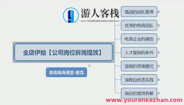 雅尊：新年伊始-淘宝天猫全盘策划新起点，不同维度拆解行业机会，新起点淘宝天猫行业策略策划