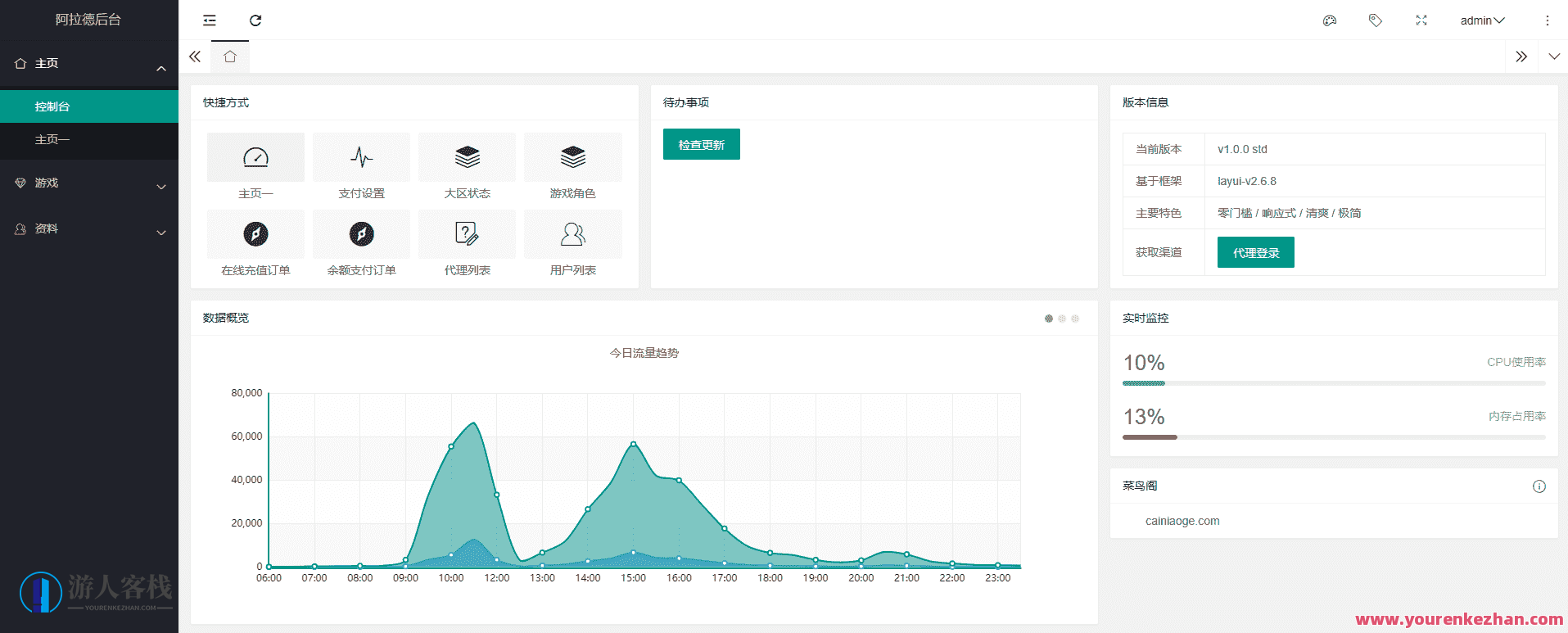 情怀阿拉德_横版闯关手游情怀阿拉德VM一键端+Linux学习手工服务端，游戏情怀之旅，阿拉德横版闯关手游体验与学习服务,手游源码,h5游戏源码,手机游戏源码,免费游戏,网单游戏,学习,第2张