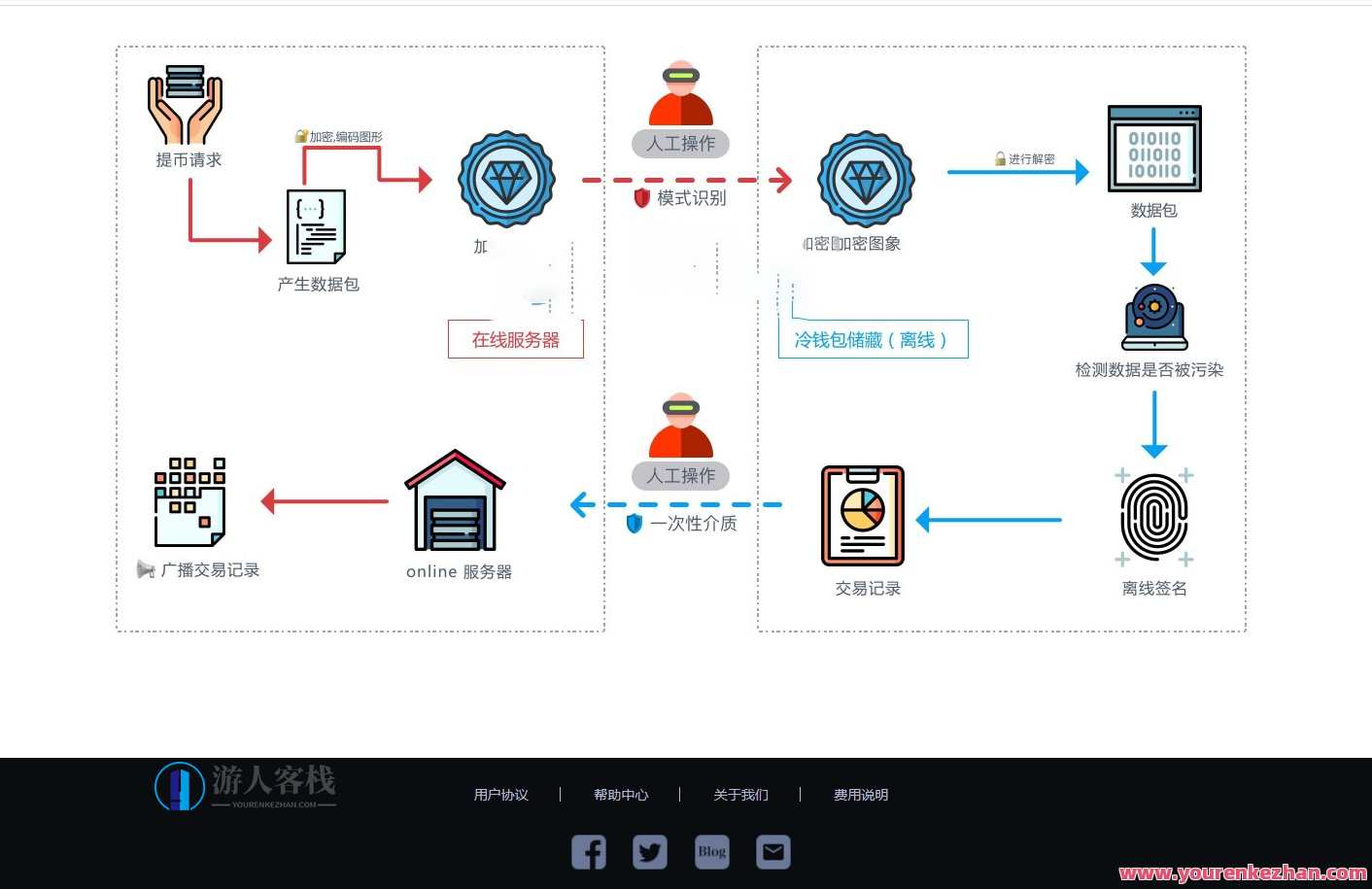 数字货币合约交易源码,综合虚拟货币交易平台源码（基于thinkphp框架）中英文切换，数字货币合约交易源码与虚拟货币交易平台源码，ThinkPHP框架中英文切换，高效稳定,学习,第4张