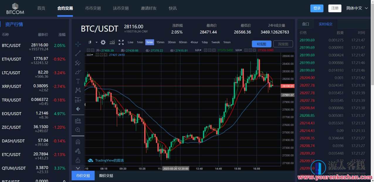 原生安卓源码IOS 端源码交易所对接火币网的数据 K 线需要修复 带简单安装教程，安卓源码交易所对接火币网数据教程,第3张