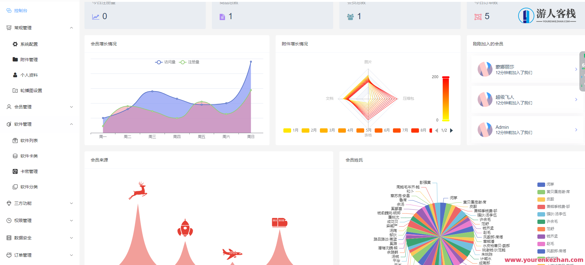 Thinkphp+VUW+NUXT支持多平台免签支付的自动发卡售卡系统源码，免签支付多平台自动发卡售卡系统源码优化部署,支付,支持,微信,模板,前端开发,第2张