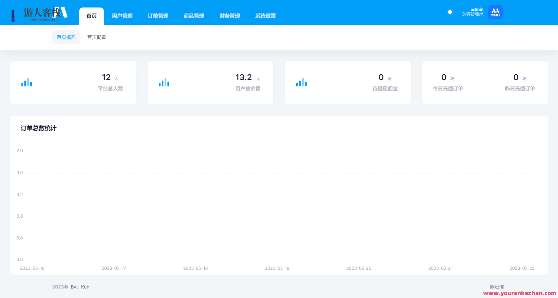 开源全新H5充值系统源码，自定义首页+充值页面，灵活对接上游渠道接口，智能H5充值系统源码开发,支持,第5张