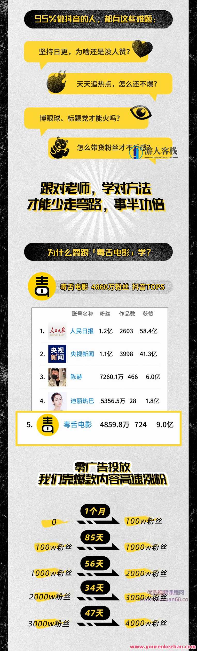 抖音爆款内容涨粉课：5000万大号首次披露涨粉机密【毒舌电影合伙人亲授】抖音涨粉秘籍揭秘，毒舌电影合伙人独家传授爆款内容制作,竞争,收藏,合作,课程,第1张