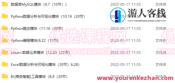 大鹏大数据分析，大数据趋势追踪，行业深度解析,管理,电商,数据分析,数据可视化,电子商务,第2张