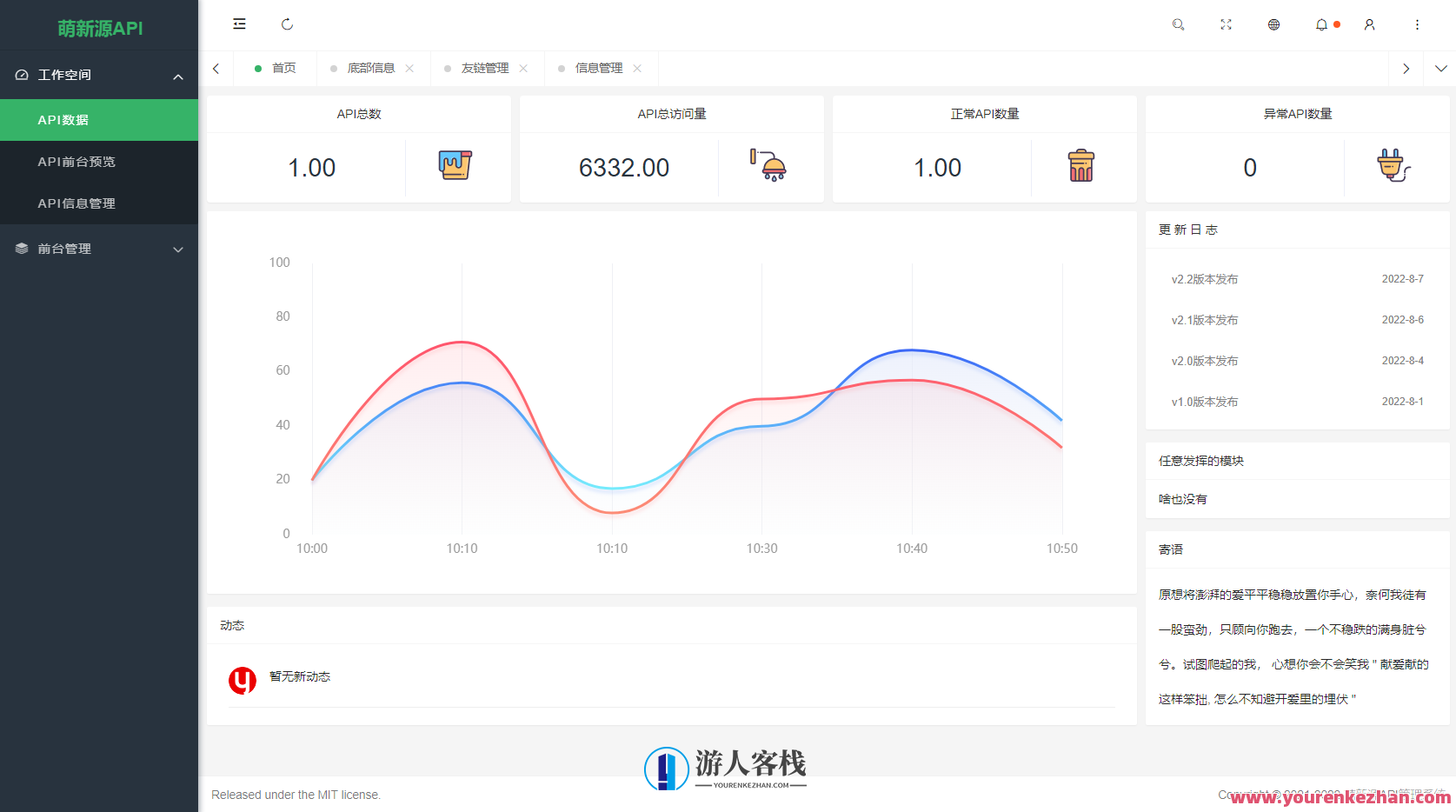 萌新源API管理系统源码 | 根据layui和pear-Admin-layui框架开发,API管理源码探索,layui与PearAdmin-layui新手入门,管理,支持,数据分析,第4张 萌新源API管理系统源码 | 根据layui和pear-Admin-layui框架开发,API管理源码探索,layui与PearAdmin-layui新手入门,管理,支持,数据分析,第4张