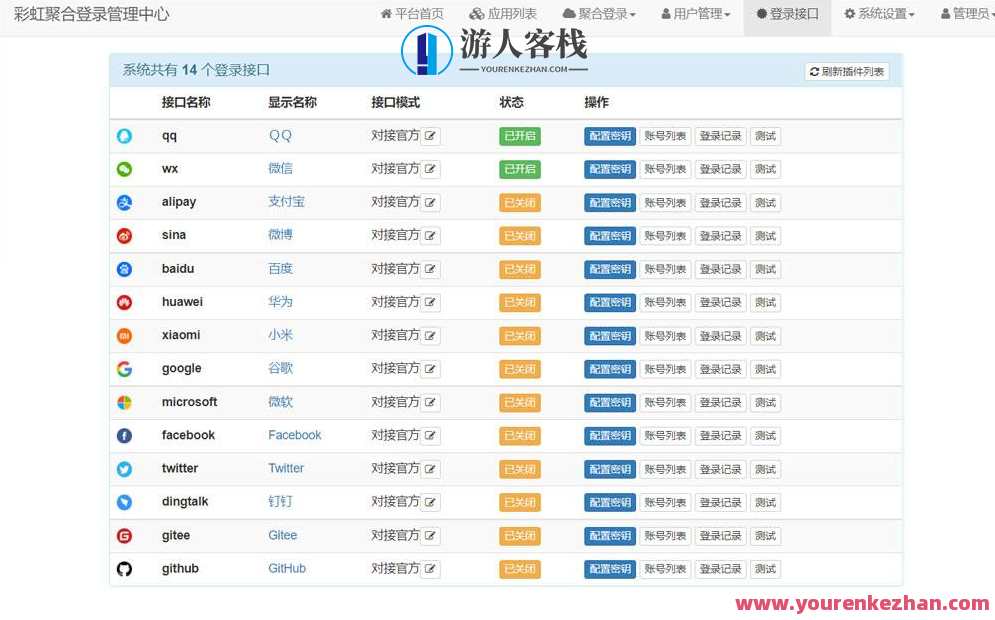 彩虹聚合登录系统源码开心版 一站式社会化账号登录系统，社交账号聚合登录系统源码优化版,管理,微信,支持,第3张