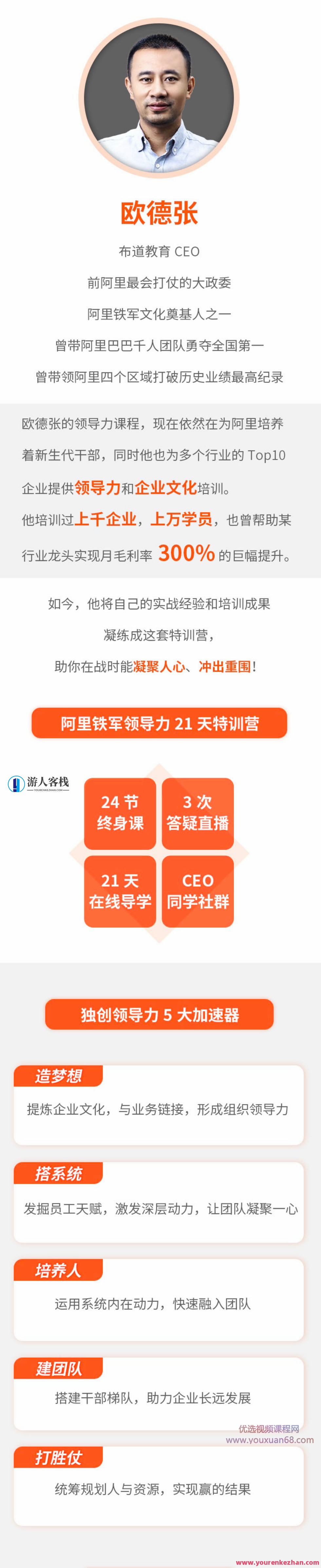 欧德张阿里铁军领导力24讲，阿里铁军领导力秘籍24讲,课程,管理,团队,艺术,领导,第2张