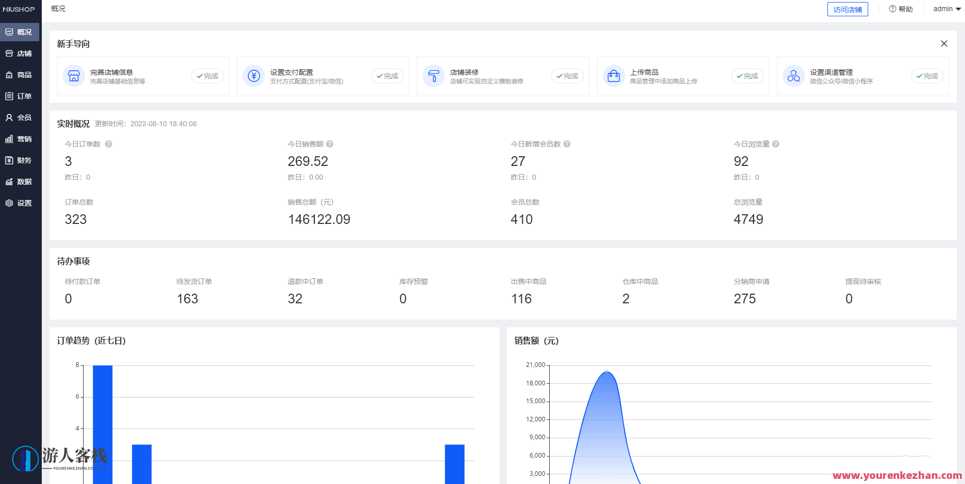 ThinkPHP6 开发的完善的多端商城系统（网页+小程序+H5）商城系统革新升级，多端互通，功能全面,电商,支持,小程序,商城,第3张