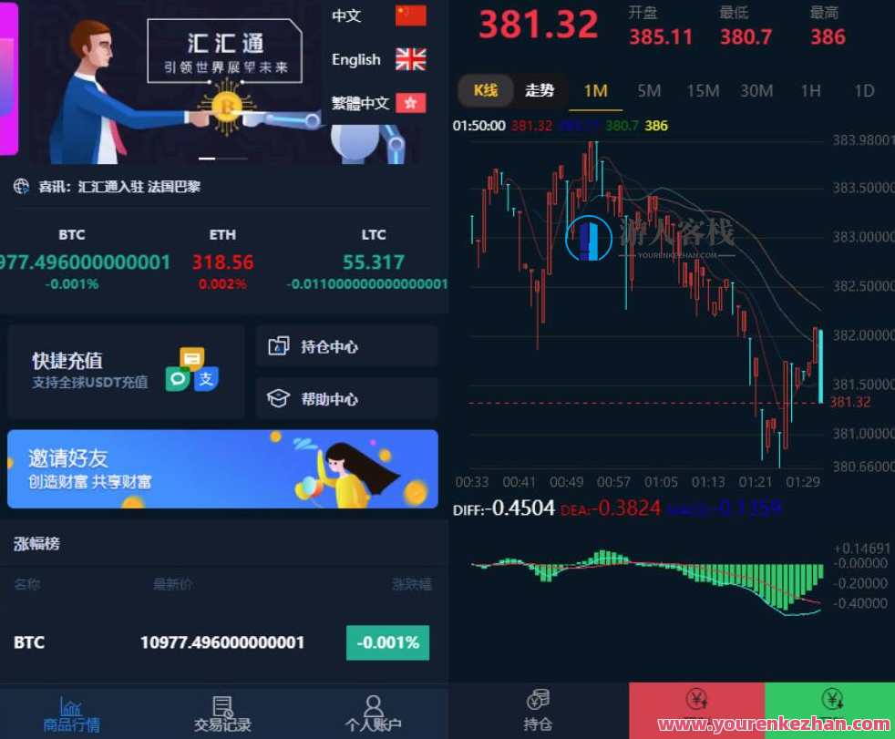 汇汇通微盘usdt支付完美运营2次开发版+完整数据+K线正常+3种语言，微盘支付运营优化方案,支付,第1张