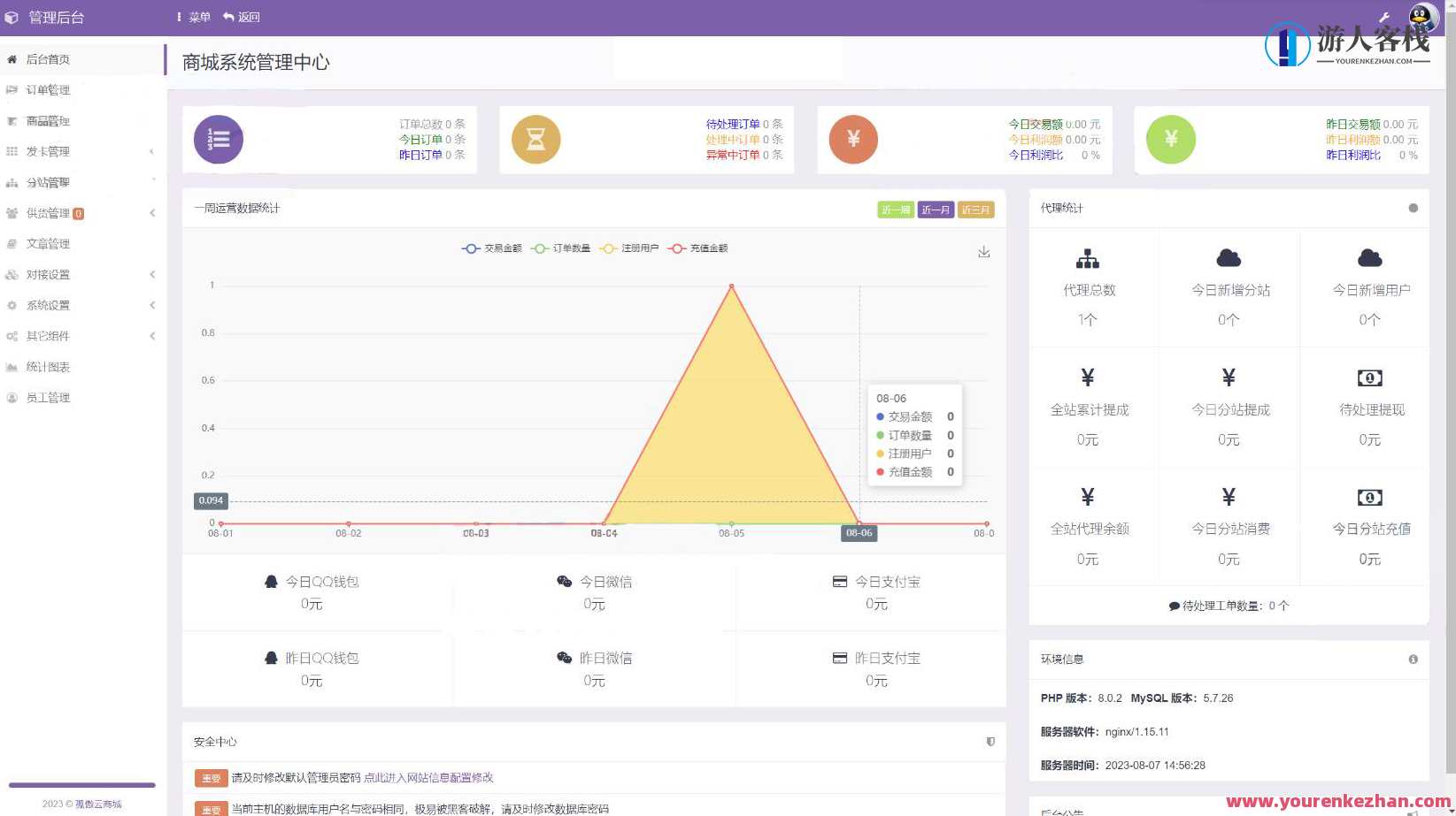 孤傲电商系统源码 彩虹云商城系统源码 购物商场源码视觉享受 功能丰富，智能购物平台源码，视觉盛宴，功能全面