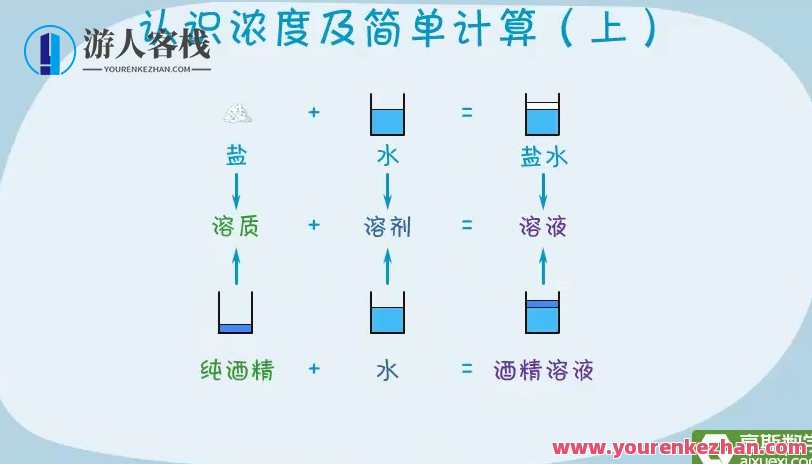 高斯数学 看动画学六年级奥数，数学动画进阶，六年级奥数探索之旅,课程,第2张
