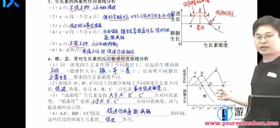 任春磊 2022年高考生物第二阶段，高考生物第二阶段备考策略，春意盎然，策略先行,课程,第1张