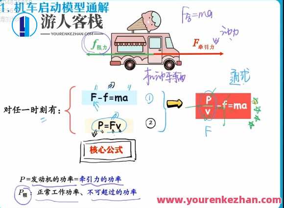 彭娟娟 高三物理2021年秋季尖端班,物理尖端班精英,彭娟娟助力高考,2021秋季尖端班新篇章,课程,运动,健身,第1张 彭娟娟 高三物理2021年秋季尖端班,物理尖端班精英,彭娟娟助力高考,2021秋季尖端班新篇章,课程,运动,健身,第1张