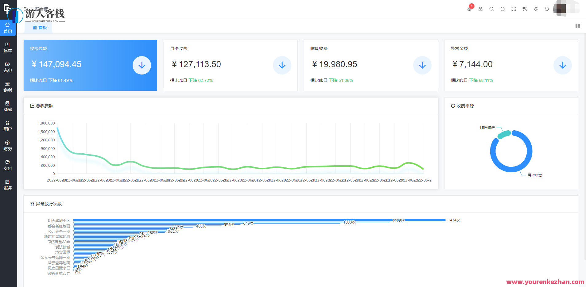 智慧停车场源码扫码充电桩微信小程序+后台java，智能停车场管理系统源码扫码充电桩小程序开发后台Java架构,管理,微信,模板,定位,支持,小程序,第4张