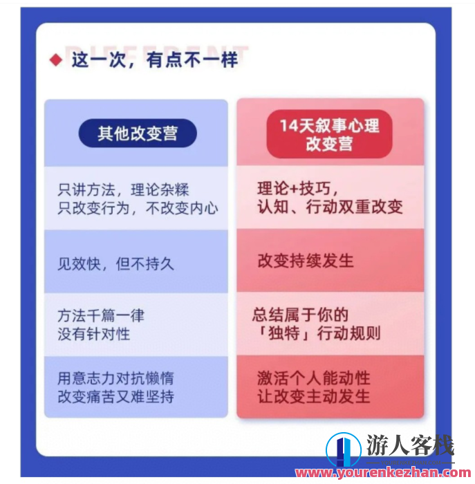 叙事改变训练营营：从被动到主动，让人生充满掌控感 百度云盘分享，掌控人生训练营，主动改变，塑造未来,课程,直播,影视,目标,第1张