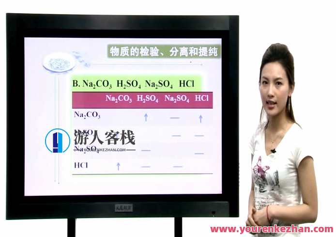 周业虹 初中化学新ces学习法课程,化学新视野,周业虹初中化学CES学习法探索,课程,学习,第1张 周业虹 初中化学新ces学习法课程,化学新视野,周业虹初中化学CES学习法探索,课程,学习,第1张